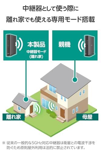 エレコム WiFi ルーター 無線LAN 1201＋574Mbps 11ax 有線Giga EasyMesh(TM) IPv6(IPoE)対応 エコパッケージ WRC-W601-Be dd6352ec