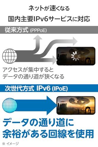 エレコム WiFi ルーター 無線LAN 1201＋574Mbps 11ax 有線Giga EasyMesh(TM) IPv6(IPoE)対応 エコパッケージ WRC-W601-Be dd6352ec