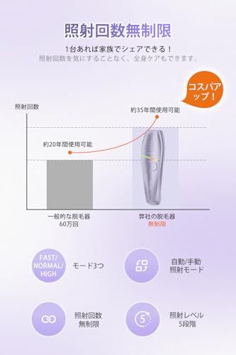 脱毛器 VIO対応 メンズ 自動照射 無限照射回数 5段階 家庭用 脱毛器 レディース 無痛 髭 IPL光脱毛器 全身適用 男女兼用 PSE安全認証済 (パープル)e 1134cce6