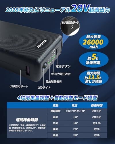 空調作業服 ファンバッテリーセット【2025新登場 28V超高出力 26000mAh】日本製ブラシレスモーター 4段階風量調節 超静か 超薄型 軽量ファン 9cm服穴径対応 PSE認証済 熱中症対策e 1ea86af8 空調作業服 ファンバッテリーセット【2025新登場 28V超高出力 26000mAh】日本製ブラシレスモーター 4段階風量調節 超静か 超薄型 軽量ファン 9cm服穴径対応 PSE認証済 熱中症対策e 1ea86af8