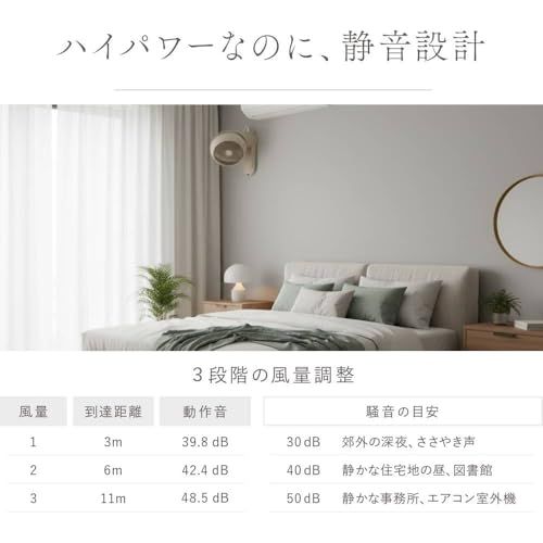 壁掛け扇風機 サーキュレーター 22畳対応【パワフル送風 省エネ 節電対策 リモコン付き】上下左右 360°首振り 静音 ON/OFFタイマー 国内メーカー1年サポート iimono117 (ホワイト,1台)e 9f422d20 壁掛け扇風機 サーキュレーター 22畳対応【パワフル送風 省エネ 節電対策 リモコン付き】上下左右 360°首振り 静音 ON/OFFタイマー 国内メーカー1年サポート iimono117 (ホワイト,1台)e 9f422d20