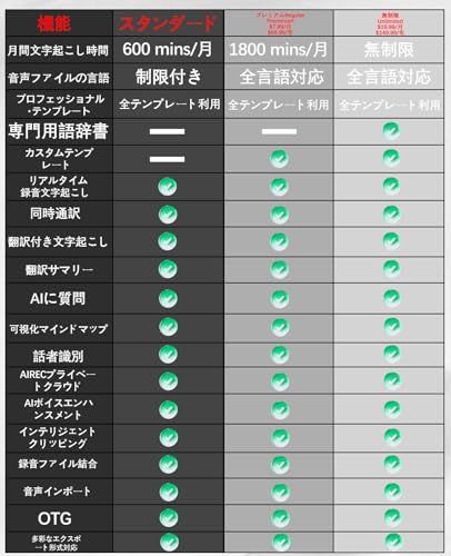 AIボイスレコーダー GPT-5.0搭載 文字起こし 翻訳 多次元要約 256ヶ国語対応 50時間連続録音 薄型 64GB大容量 骨伝導 指向性収音 MEMSマイク ハイライト機能 専用ケース・マグネットリング付属 会議 授業 インタビュー 6bfce36e AIボイスレコーダー GPT-5.0搭載 文字起こし 翻訳 多次元要約 256ヶ国語対応 50時間連続録音 薄型 64GB大容量 骨伝導 指向性収音 MEMSマイク ハイライト機能 専用ケース・マグネットリング付属 会議 授業 インタビュー 6bfce36e