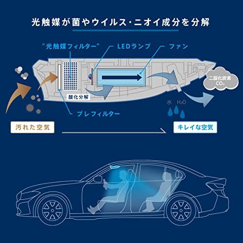 KL-C01 車載用光触媒除菌脱臭機 DRIVE AIR ?2畳 車載用kk