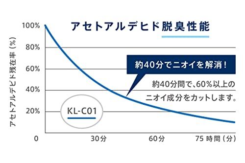 KL-C01 車載用光触媒除菌脱臭機 DRIVE AIR ?2畳 車載用kk