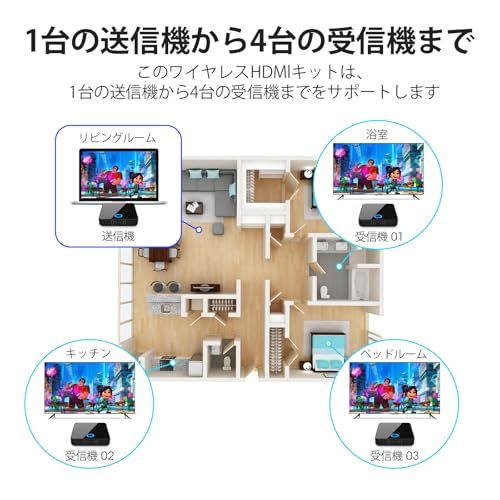 【日本技適認証取得】ワイヤレスHDMI送信機と受信機、BEQOOL 【4K/5Ghz/30M安定転送距離】エクステンション、ノートパソコン、ホームシアター、会議、などのHDTVプロジェクター HDMI延長器 エクステンダー (技適認証番号：R 5814ac8d