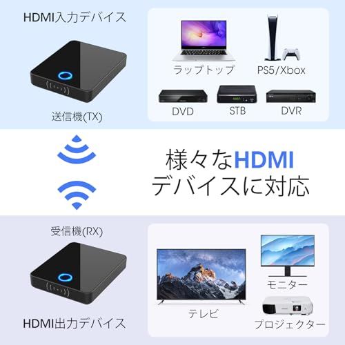 【日本技適認証取得】ワイヤレスHDMI送信機と受信機、BEQOOL 【4K/5Ghz/30M安定転送距離】エクステンション、ノートパソコン、ホームシアター、会議、などのHDTVプロジェクター HDMI延長器 エクステンダー (技適認証番号：R 5814ac8d