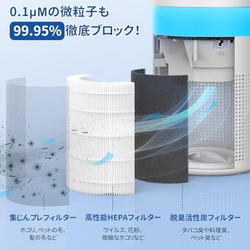 加湿器付き 空気清浄機 小型 12畳 脱臭 卓上 集じん hepa フィルター 花粉 ペット 除菌 アロマ対応 7色ライト付き 静音 省エネ ホコリ PM2.5 ウィルス アレルギー対策 ホワイト Demi Pro★ ac62230e 加湿器付き 空気清浄機 小型 12畳 脱臭 卓上 集じん hepa フィルター 花粉 ペット 除菌 アロマ対応 7色ライト付き 静音 省エネ ホコリ PM2.5 ウィルス アレルギー対策 ホワイト Demi Pro★ ac62230e