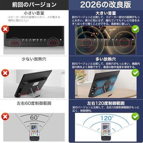[2026新登場]ポータブルテレビ テレビ小型 14.1インチ 高齢者向け 録画機能 簡単操作 HDMI端子搭載 YouTube視聴可能 大画面 大音量 軽い 薄い コンパクト 車載用バッグ付き 車中泊使用可能 スタンド/吊り下げ/車載の3種 63c80af7
