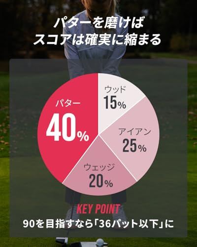 PuttOUT（パットアウト） パター練習器具 プレミアムプレッシャーパットトレーナー パター 練習 ゴルフ練習 【 室内で出来る本格的なパッティング練習 】ゴルフ練習器具 (距離感や方向性の調整に!) 練習器具 ゴルフパター練習器具★ 3337d85a