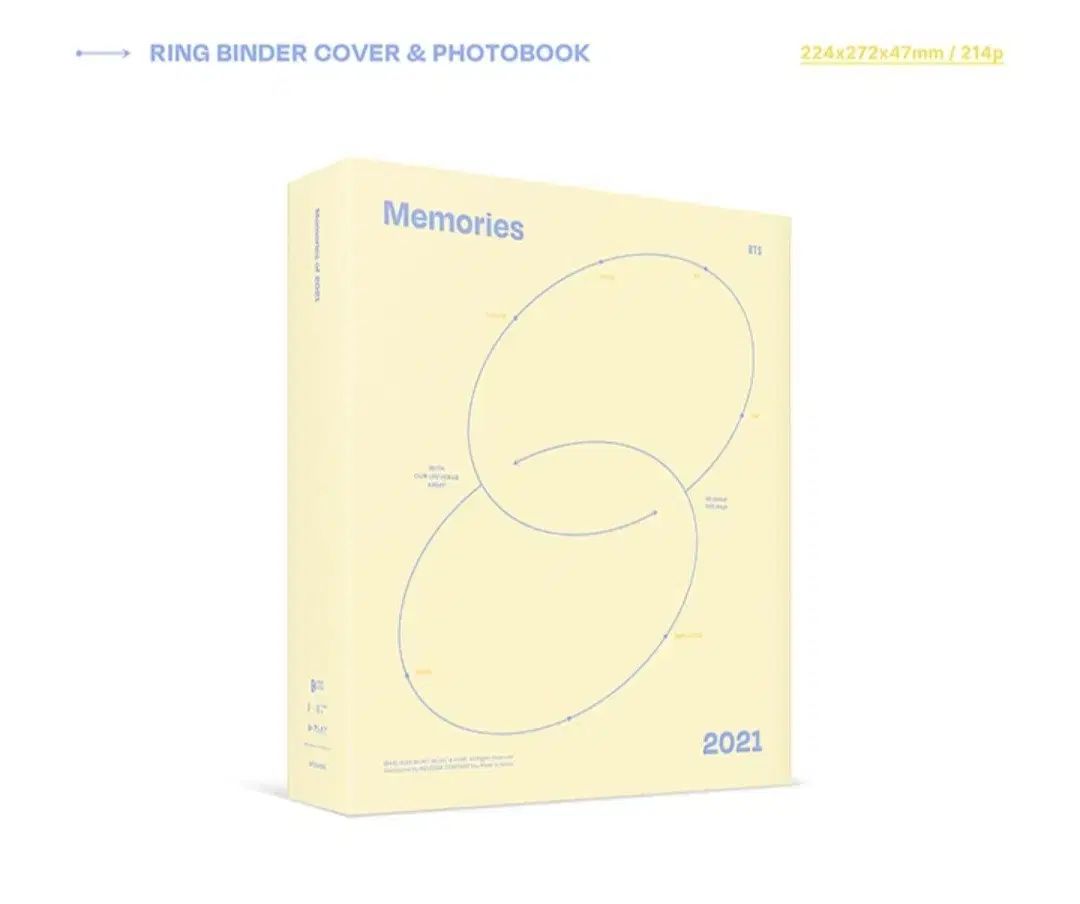 Memories of 2021 DIGITAL CODE アルバム