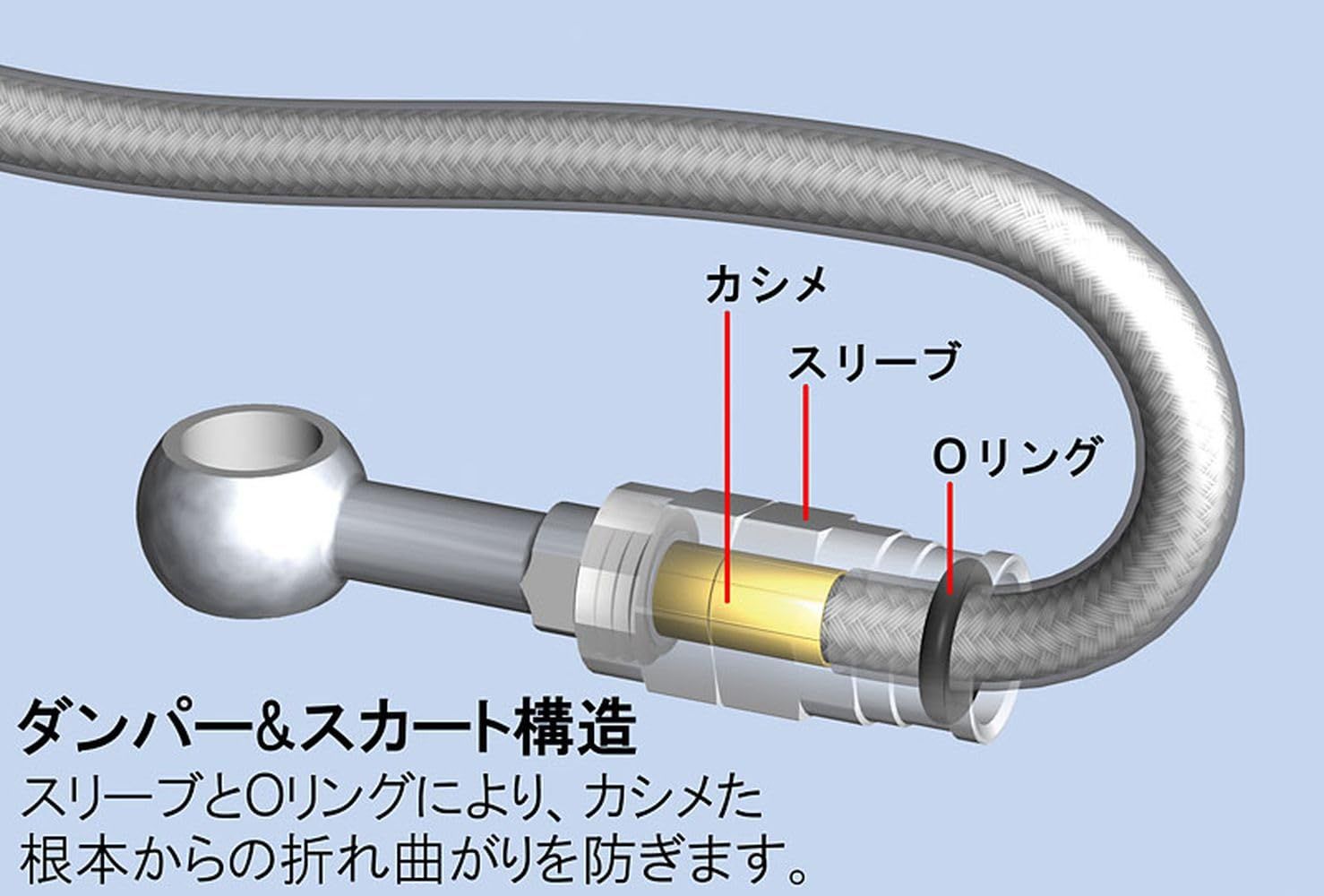 新品 SWAGE-LINEブレーキホースキット/クリアホース/ステンレス製フィッティング仕様 クリアコート ZC6 BRZ R/RAグレード SW4821N