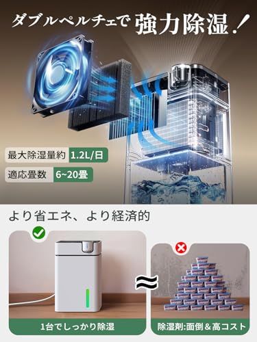 除湿機 コンパクト 【専門家監修・デュアルペルチェ式】 強力除湿 最大除湿量1.2L/日 除湿器 空気清浄 湿度設定可能 切タイマー じょしつき 3L大容量タンク 満水お知らせ 静音運転 省エネ 温湿度表示 連続排水 梅雨対策 結露/カビ防止 57d077d3 除湿機 コンパクト 【専門家監修・デュアルペルチェ式】 強力除湿 最大除湿量1.2L/日 除湿器 空気清浄 湿度設定可能 切タイマー じょしつき 3L大容量タンク 満水お知らせ 静音運転 省エネ 温湿度表示 連続排水 梅雨対策 結露/カビ防止 57d077d3