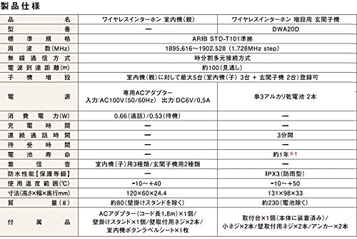 新品 DXアンテナ ワイヤレスインターホン ドアホン 室内親機&玄関子機セット 配線工事不要 DWA20BD 新品 DXアンテナ ワイヤレスインターホン ドアホン 室内親機&玄関子機セット 配線工事不要 DWA20BD