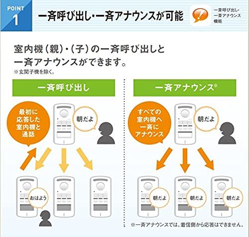 新品 DXアンテナ ワイヤレスインターホン ドアホン 室内親機&玄関子機セット 配線工事不要 DWA20BD 新品 DXアンテナ ワイヤレスインターホン ドアホン 室内親機&玄関子機セット 配線工事不要 DWA20BD