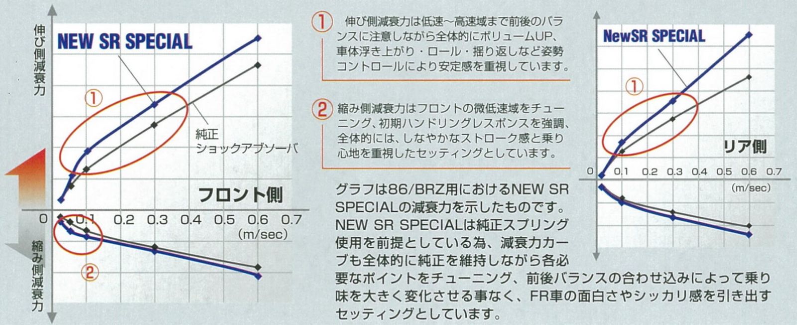 新品 KYB (カヤバ) ショックアブソーバー NEW SR SPECIAL 単品(フロント左1本) NST5353L 適合車種:セレナ