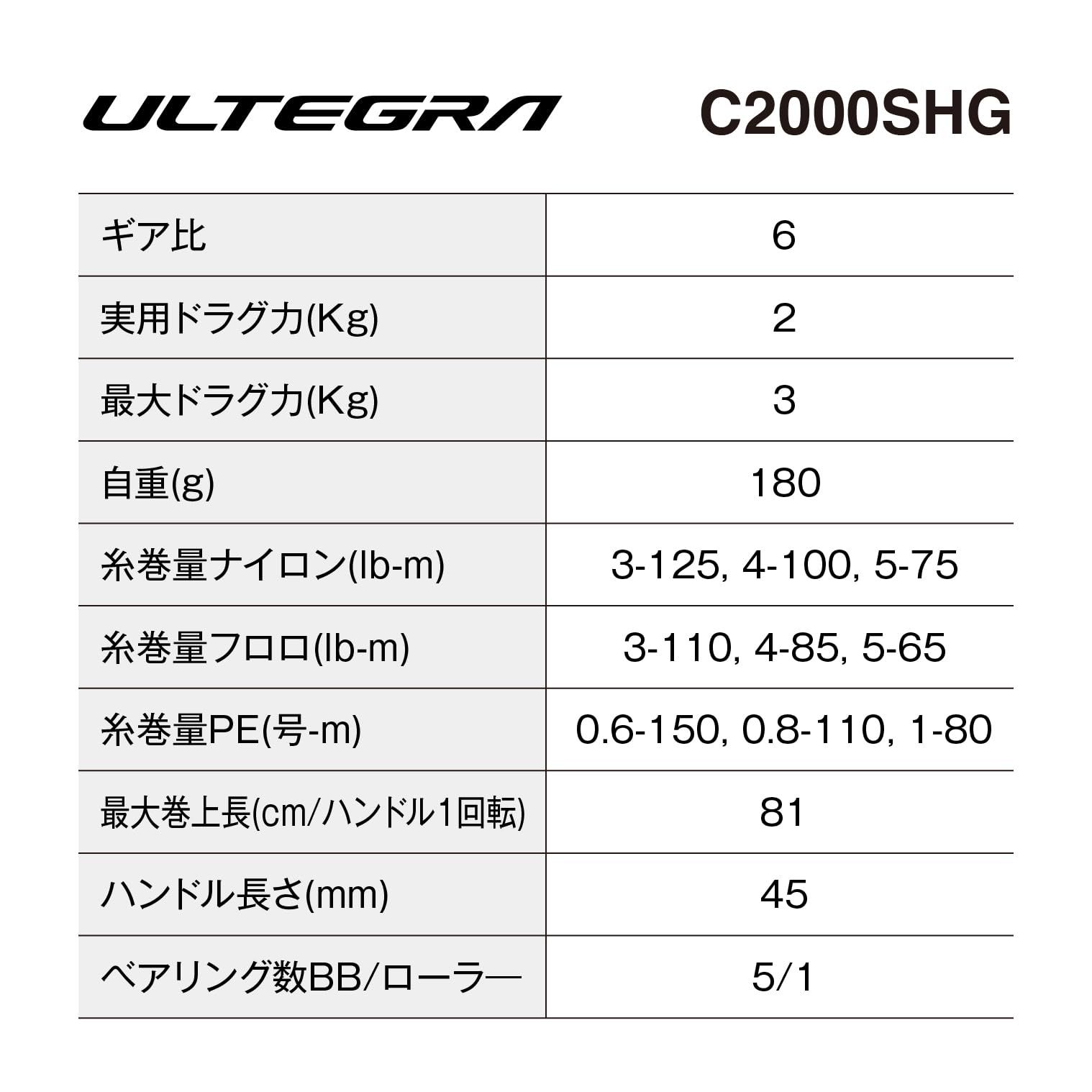 新品 シマノ(SHIMANO) スピニングリール 25アルテグラ C2000SHG