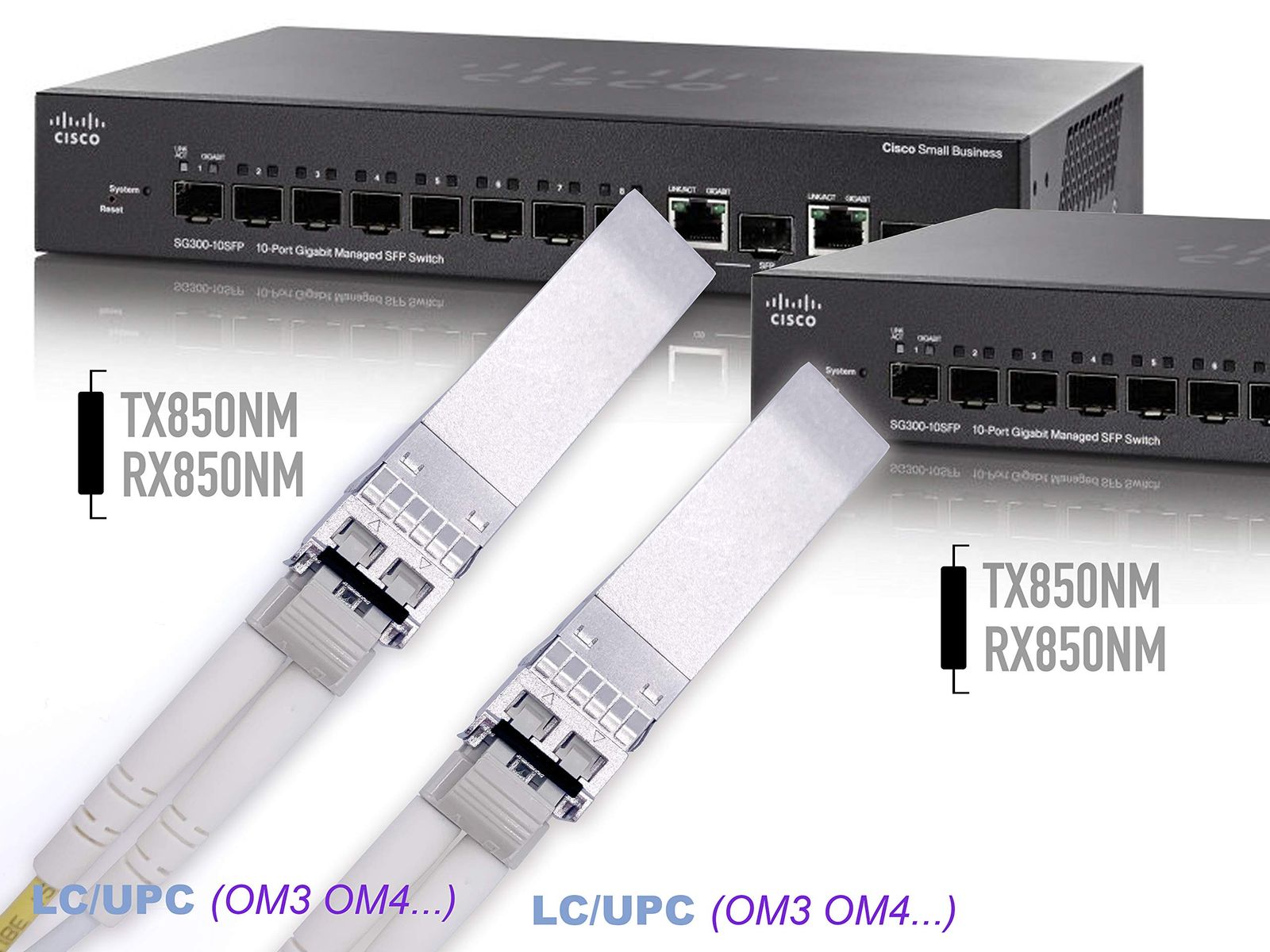 新品 ElfcamR - 2個セット、10Gb SFP+ 光ファイバートランシーバモジュール 850nm、LC/UPCコネクタ デュプレックスマルチモード (OM3 / OM4)、10GBase-SR SFP+ 850nm 300M、CiscoおよびFreeb