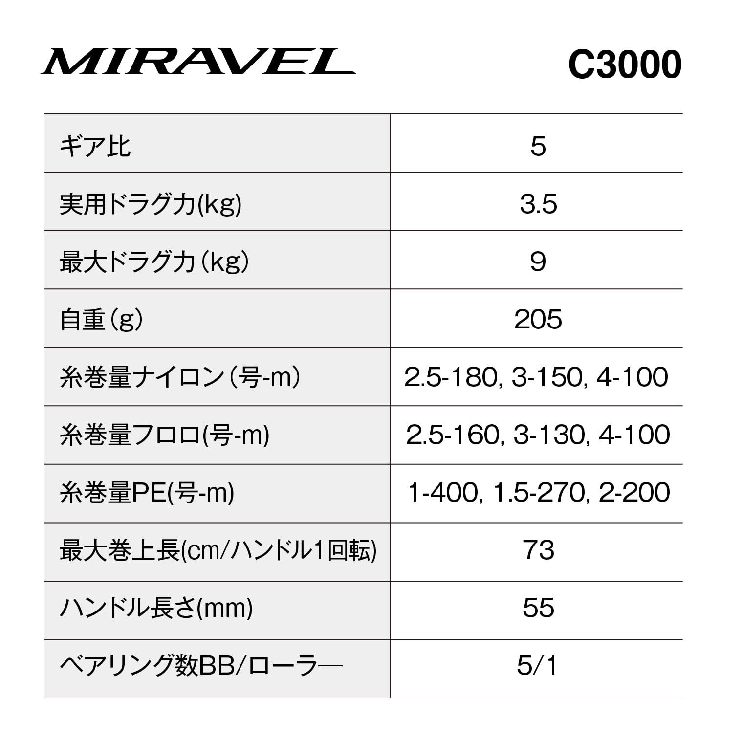 新品 シマノ(SHIMANO) 22 ミラベル C3000 新品 シマノ(SHIMANO) 22 ミラベル C3000