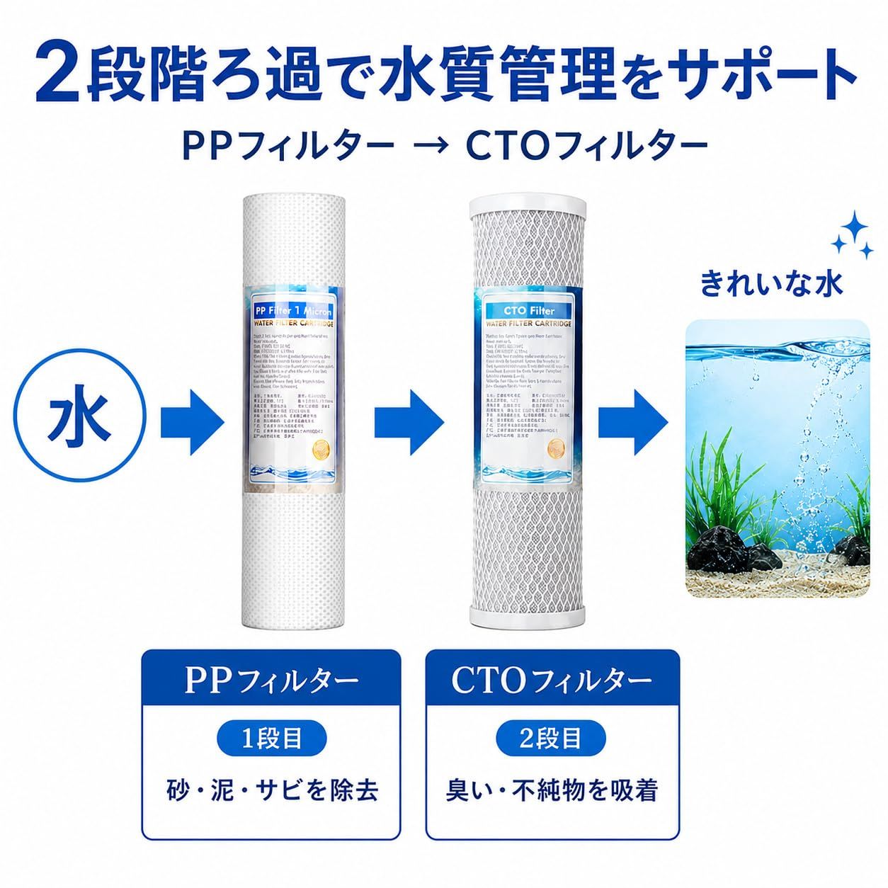 Quriest 水槽 アクアリウム フィルター 熱帯魚 メダカ 金魚 10インチ