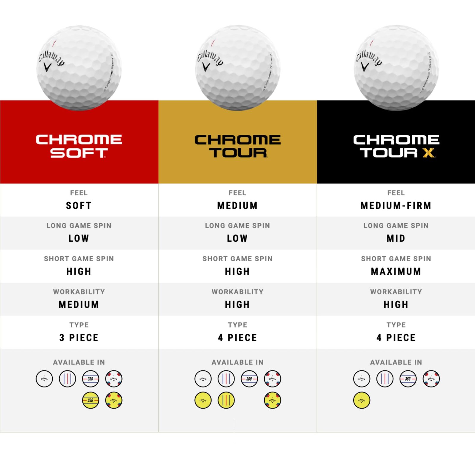 キャロウェイ(Callaway) ゴルフボール CHROME SOFT 24 1ダース(12個