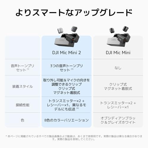DJI Mic Mini 2（1 TX + 1 モバイル RX + 充電ケース） iPhone 17/16/15＆Android／タブレット／PC用ワイヤレスラベリアマイク プラグ＆プレイ 24時間駆動 超軽量 ノイズキャンセリング Vlog c447b06f