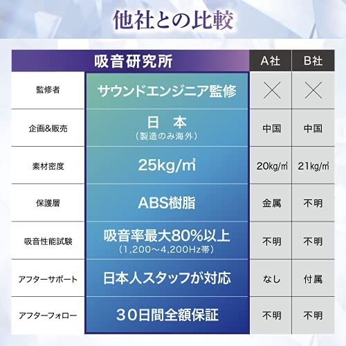 リフレクションフィルター 【サウンドエンジニア山名氏監修】 マイク 防音 吸音材 シールド 吸音研究所 (五つ折り(25.7cm×13.7cm×5枚))ma リフレクションフィルター 【サウンドエンジニア山名氏監修】 マイク 防音 吸音材 シールド 吸音研究所 (五つ折り(25.7cm×13.7cm×5枚))ma