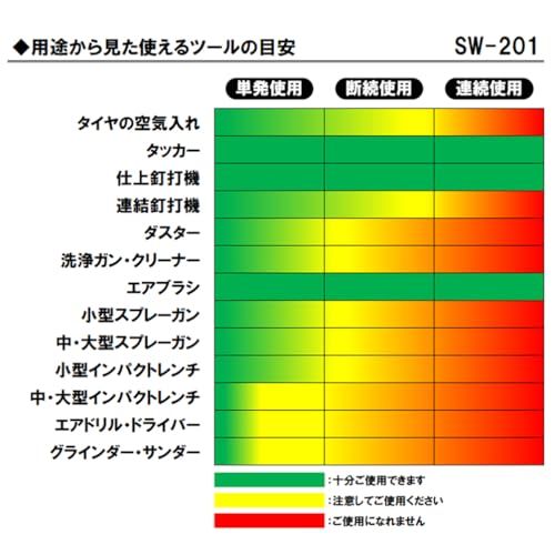 SK11(エスケー11) オイルレス エアーコンプレッサー SW-102 タンク容量22L 静音タイプ SW-L20MPF-01ma SK11(エスケー11) オイルレス エアーコンプレッサー SW-102 タンク容量22L 静音タイプ SW-L20MPF-01ma