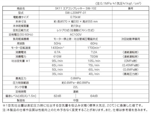 SK11(エスケー11) オイルレス エアーコンプレッサー SW-102 タンク容量22L 静音タイプ SW-L20MPF-01ma SK11(エスケー11) オイルレス エアーコンプレッサー SW-102 タンク容量22L 静音タイプ SW-L20MPF-01ma