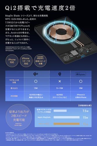 MATECH Qi2 マグセーフ 超薄型 小型 軽量(薄さ8.7mm, 5000mAh)【MagSafe対応マグネット式最大出力15W ワイヤレス/タイプC PD22W/iPhone12~16対応】MagOn Prime 5000 (ホワイト 7bd5f484 MATECH Qi2 マグセーフ 超薄型 小型 軽量(薄さ8.7mm, 5000mAh)【MagSafe対応マグネット式最大出力15W ワイヤレス/タイプC PD22W/iPhone12~16対応】MagOn Prime 5000 (ホワイト 7bd5f484