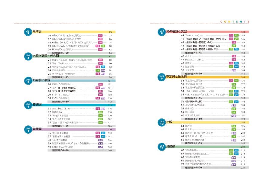 Z会 中学英文法Fine（ファイン）：中学3年間の英文法を完全攻略