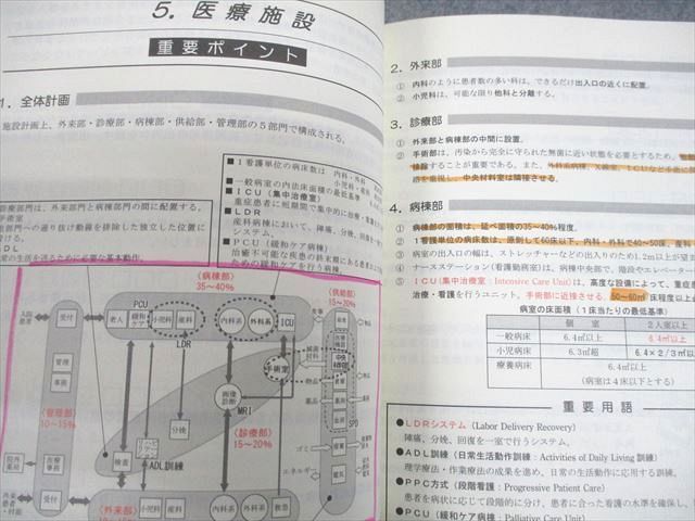 総合資格学院 1級建築士 学科I～V 講座テキスト/問題集/トレイン