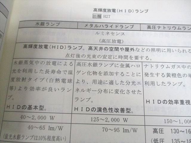 総合資格学院 1級建築士 学科I～V 講座テキスト/問題集/トレイン