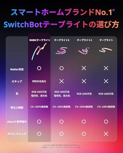 SwitchBot RGBIC LEDテープライト アレクサ Matter対応 - スイッチボット 間接照明 RGB ライト 1600万色 高輝度 電球色 昼白色 昼光色 マルチカラー 無段階 調光調色 Wi-Fi Bluetoothに対応 6c4fac7a