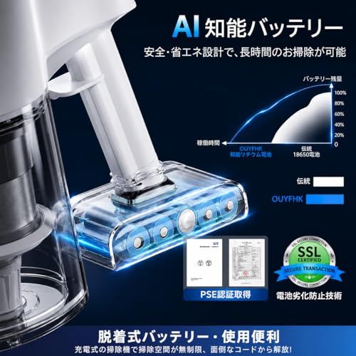 掃除機 コードレス【2026衝撃のデビュー！業界革新！320Kpa超強力吸引・50分連続稼働・自立式・革新版グリーンLEDライト・LED液晶ディスプレイ】2WAY コードレス掃除機 3段吸引力 低騒音 軽量 サイクロン 絡まないヘッド 伸縮パ ec281483