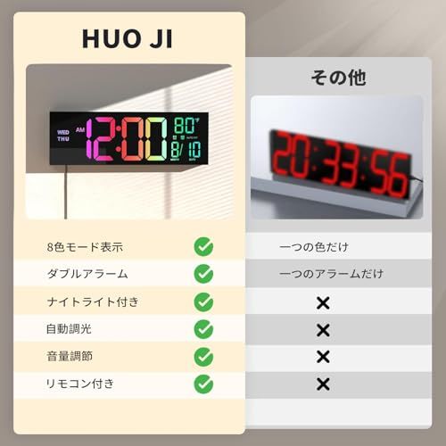HUO JI デジタル時計 壁掛け 大型 目覚まし時計 16.2インチ ナイトライト付き リモコン対応 掛け時計 LED時計 明るさ調節 光センサー アラーム タイマー付き 月/日/温度/時刻表示 12H/24H 大画面 多機能 静音 光る 3373922b HUO JI デジタル時計 壁掛け 大型 目覚まし時計 16.2インチ ナイトライト付き リモコン対応 掛け時計 LED時計 明るさ調節 光センサー アラーム タイマー付き 月/日/温度/時刻表示 12H/24H 大画面 多機能 静音 光る 3373922b