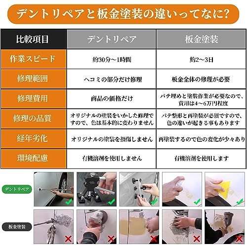 Super PDR デントリペアツール 89PCS デントリペア 工具 車の凹み直し デントリペアキット ヘコミ修理 「反射ラインボード付き」 DIY 雹被害 ボディ 凹み修理 塗装が不要 修復工具 デントリフター スライドハンマー 引っ張り ddbfbbad Super PDR デントリペアツール 89PCS デントリペア 工具 車の凹み直し デントリペアキット ヘコミ修理 「反射ラインボード付き」 DIY 雹被害 ボディ 凹み修理 塗装が不要 修復工具 デントリフター スライドハンマー 引っ張り ddbfbbad