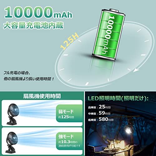 【オフシーズンの在庫処分】昇級版10000mAh電池内蔵 卓上扇風機 USB扇風機 自動首振り 卓上・クリップ 吊り下げ LEDライト照明 無段階風量調節 最長125時間連続使用可能 小型 充電式 クリップ扇風機 360度角度調整 静音 寝室 7260b71e