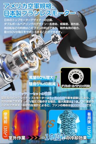 【42V超高出力 40500mAhバッテリー】空調作業服 ファンバッテリーセット 日本製ブラシレスモーター 最大25時間連続稼働 7段階風量調節 2種類モード搭載 PSE認証済 ベスト 半袖 長袖専用 9cm作業服対応 日本語説明書付き[日本国内ブランド正規Y