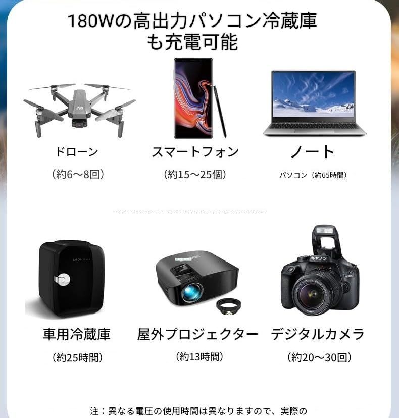 ポータブル電源 166Wh AC100V高出力家庭緊急用 CED照明 屋外緊急電源 160W パワーパック キャンプ旅行 釣り 出張 アウトドア 防災 停電対策 AC/DC/USB/タイプCコンセント 型番:OKD-180(シルバー)Y ポータブル電源 166Wh AC100V高出力家庭緊急用 CED照明 屋外緊急電源 160W パワーパック キャンプ旅行 釣り 出張 アウトドア 防災 停電対策 AC/DC/USB/タイプCコンセント 型番:OKD-180(シルバー)Y
