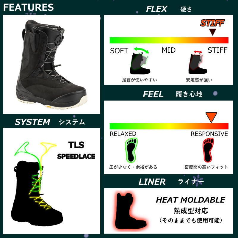 アウトレット】レディース スノーボードブーツ 25-26 NITRO BIANCA