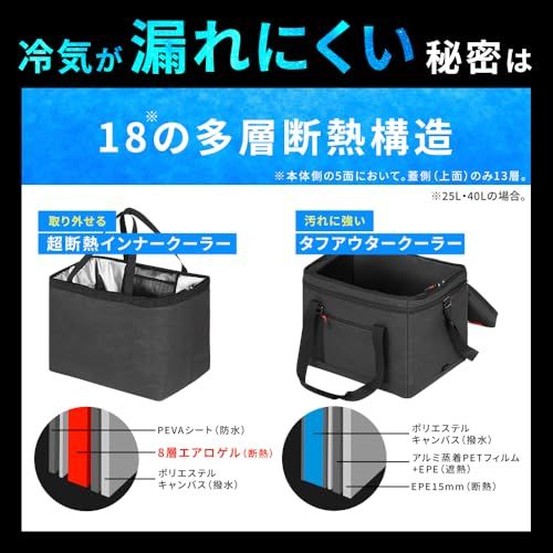 ☆新品☆アイリスオーヤマ HUGEL エアロゲルソフトクーラーボックス 4L/15L/25L/40L AGSC-25C/40C チャコールグレー エアロゲル クーラーバッグ 超保冷 超冷却 折り畳み 9769c329 ☆新品☆アイリスオーヤマ HUGEL エアロゲルソフトクーラーボックス 4L/15L/25L/40L AGSC-25C/40C チャコールグレー エアロゲル クーラーバッグ 超保冷 超冷却 折り畳み 9769c329