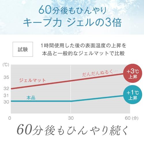 ☆新品☆タンスのゲン 敷きパッド シングル【たった1分で-8.2℃】瞬間冷却 90×140 ひんやりマット ひんやり敷きパッド 冷却 マット 接触冷感 夏 19000003(121845) 050a8dbf ☆新品☆タンスのゲン 敷きパッド シングル【たった1分で-8.2℃】瞬間冷却 90×140 ひんやりマット ひんやり敷きパッド 冷却 マット 接触冷感 夏 19000003(121845) 050a8dbf