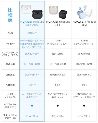 ☆新品☆HUAWEI FreeBuds SE 4 ANC ワイヤレスイヤホン 最大50dBアクティブノイズキャンセリング 50時間バッテリー 通話ノイズリダクション Bluetooth5.4 iOS/Android対応 IP54防塵防滴 ホワ 120e9bd1