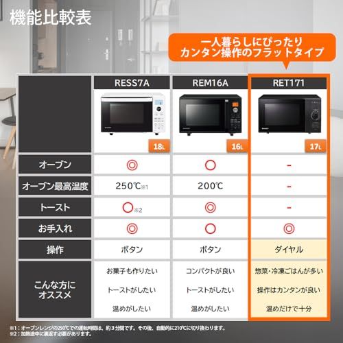 ☆新品☆シャープ 電子 レンジ 単機能 フラット テーブル RE-T171-B ブラック 17L カンタン操作一人暮らし シンプル ヘルツフリー a005b077
