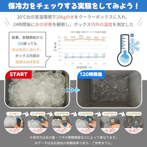 ☆新品☆RAKU クーラーボックス 釣り 45 L 大容量 約120時間保冷 保冷剤10個付き 大型 保冷箱 キャスター付き 持ち運びやすい 高密閉性 水抜き栓 カップホルダー 頑丈 車載 キャンプ BBQ 防災 7ad610c3 ☆新品☆RAKU クーラーボックス 釣り 45 L 大容量 約120時間保冷 保冷剤10個付き 大型 保冷箱 キャスター付き 持ち運びやすい 高密閉性 水抜き栓 カップホルダー 頑丈 車載 キャンプ BBQ 防災 7ad610c3