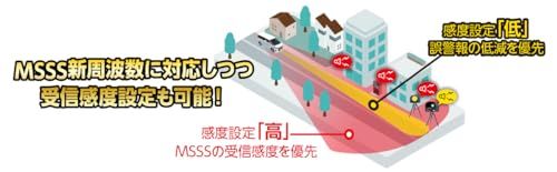 ☆新品☆BLITZ(ブリッツ) Touch-LASER TL243R 新 周波数使用移動オービスMSSS対応！ 新開発フルオート機能搭載！ 新型レーザー光受信対応 レーダー式移動オービス識別 2.4インチ液晶搭載 レーザー&レーダー探知機 日 7eb2ebe6