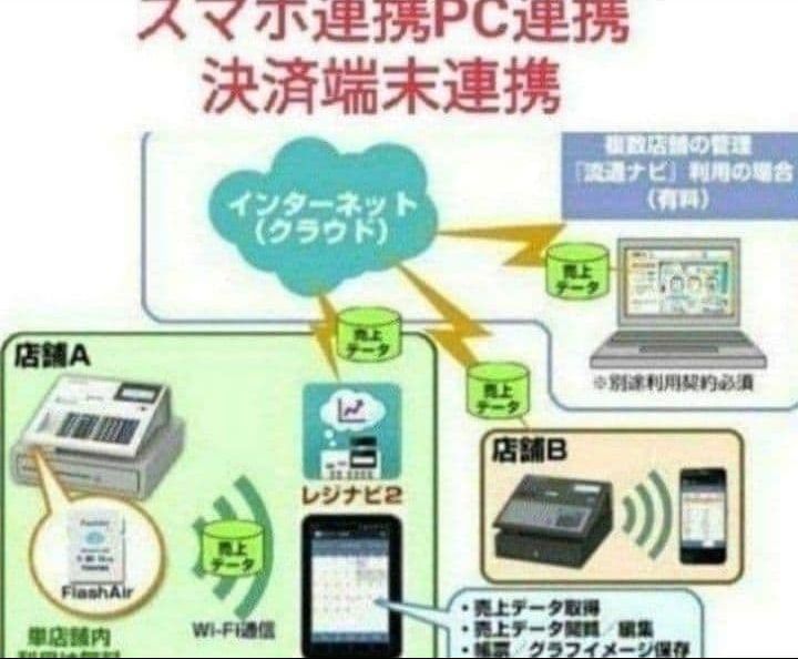テックレジスター　FS-770　設定無料　最上位現行機種　765000 テックレジスター FS-770 設定無料 最上位現行機種 765300 - メルカリ