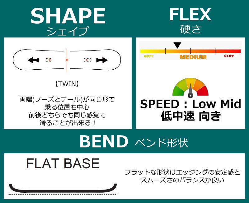 スノーボード 板 型落ち メンズ 24-25 SESSIONS AWESOME PLUS 150cm セッションズ オーサム フラット アウトレット