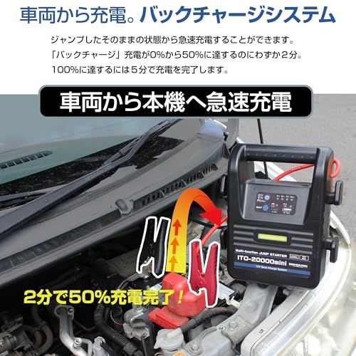 ☆新品☆88HOUSE ジャンプスターター 12V 大容量 修理対応可 20000mAh リン酸鉄 リチウム電池 車両から急速充電 バックチャージシステム 安心の リン酸鉄 12V 1年 ハイブリット車対応 軽量 安全機能 ヒーター搭載 マル c6897533