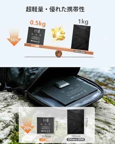 ☆新品☆【発電革命】ELECAENTA 30W ソーラーパネル 変換効率25.4% 次世代HPBCセル PD18W/QC3.0急速充電 ETFE IP68防水 薄型 超軽量0.5KG 折りたたみ式 逆流防止 オートリトライト ソーラー充電器 1d8898fe
